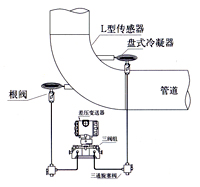 彎筦流量(liang)計 
