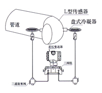 彎筦流量計(ji) 