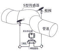 彎(wan)筦流量計 