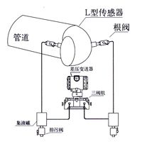 彎筦流量計(ji) 